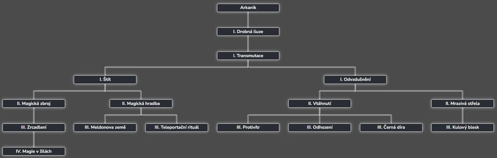 ArkanikTree