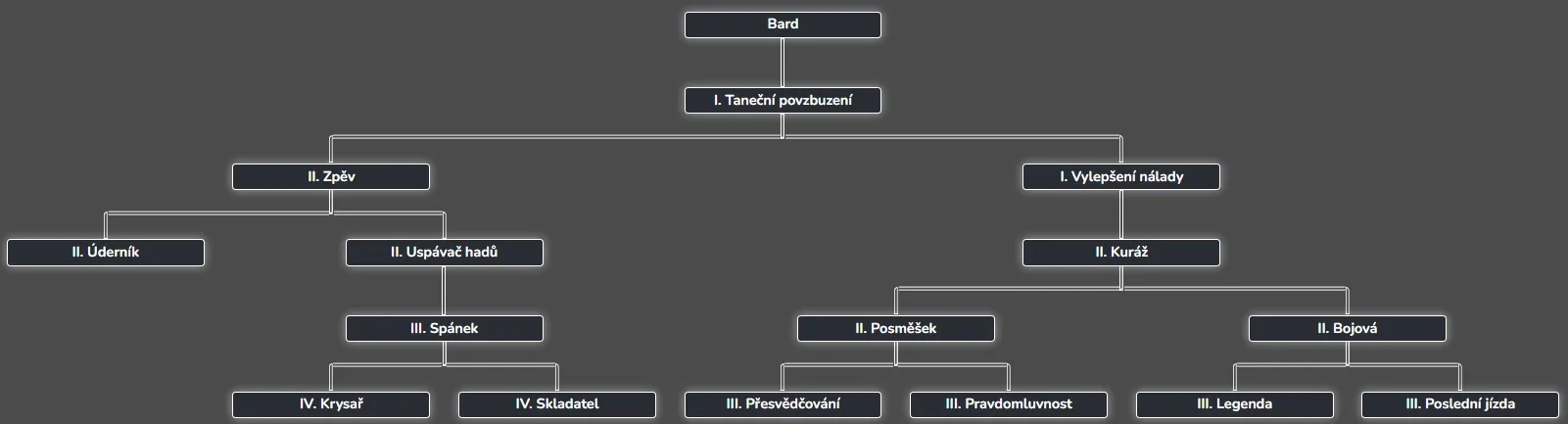 BardTree