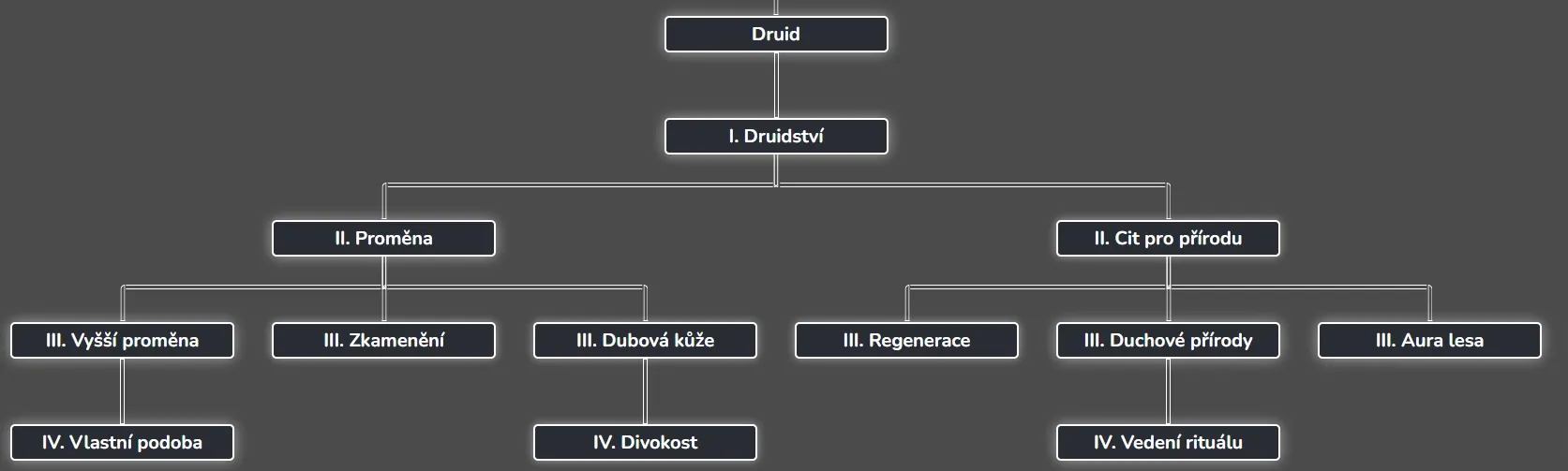 DruidTree