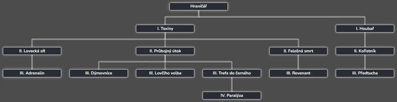 HranicarTree
