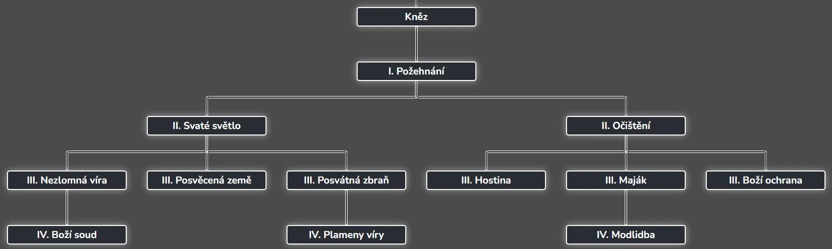 KnezTree