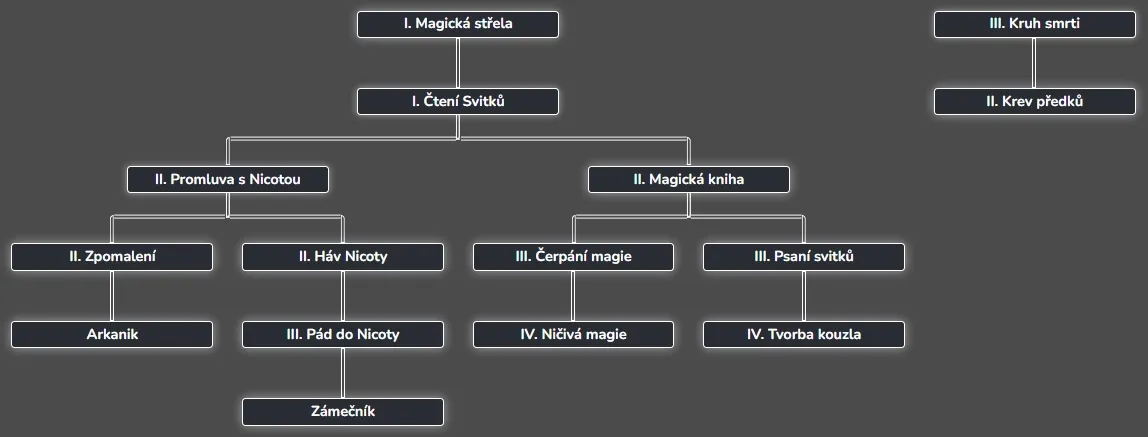 KouzelnikTree