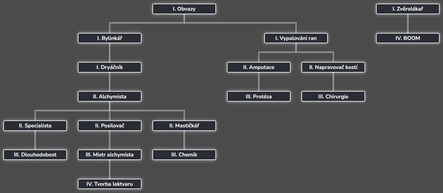 UcenecTree