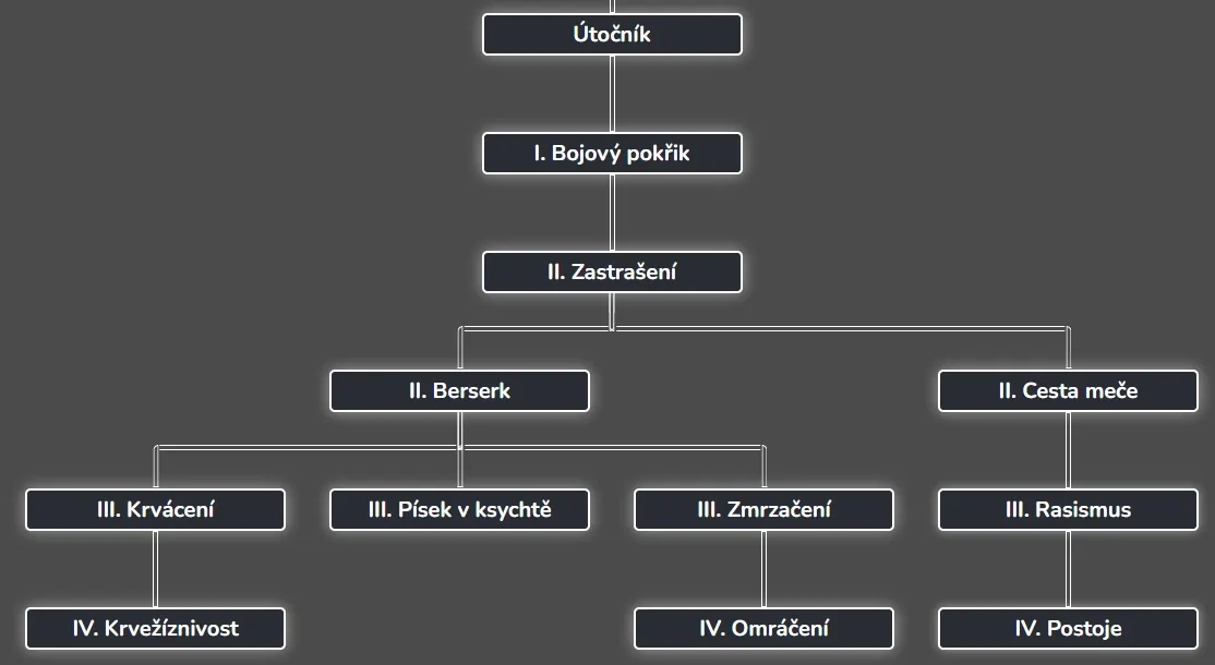 UtocnikTree